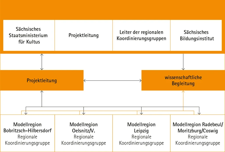 Infografik für den Schulversuch ERINA